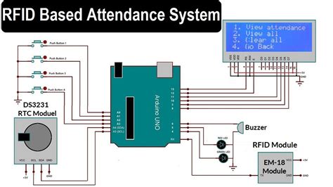 rfid based attendance system using arduino project report pdf|attendance monitoring system using rfid.